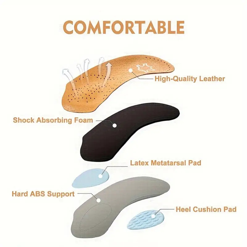 Halbe Einlegesohlen, Fußgewölb – Insole Arch Support Bewertung und Preis