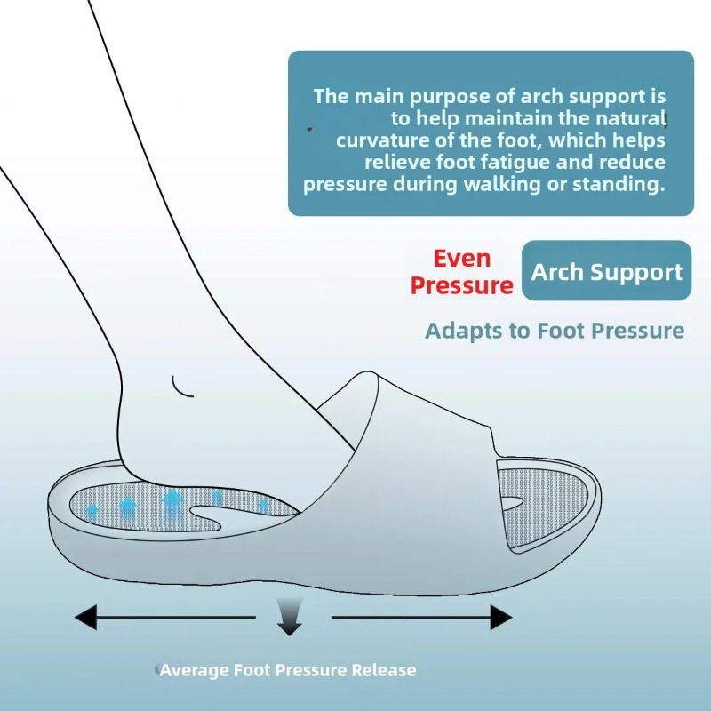 Neue orthopädische Hausschuhe  – Insole Arch Support Bewertung und Preis