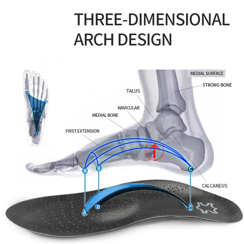Orthopädische Einlegesohle aus – Insole Arch Support Bewertung und Preis